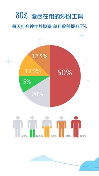 神牛炒股票软件