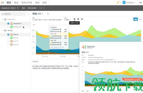 Navicat Monitor中文版