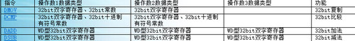 PLC Bro中文版