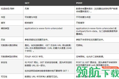 Post参数解析器