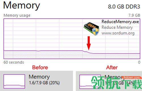 Reduce Memory绿色版