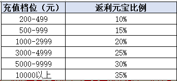 怒三国果盘版