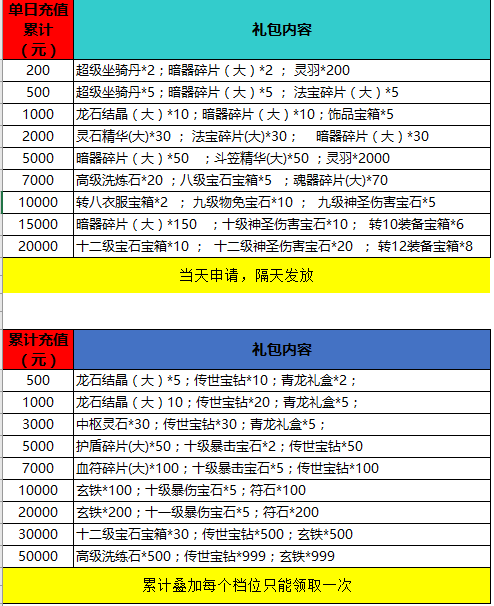 傲视战神果盘版