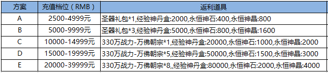 斗战仙魔果盘版