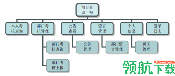 雷速考核管理系统官方版