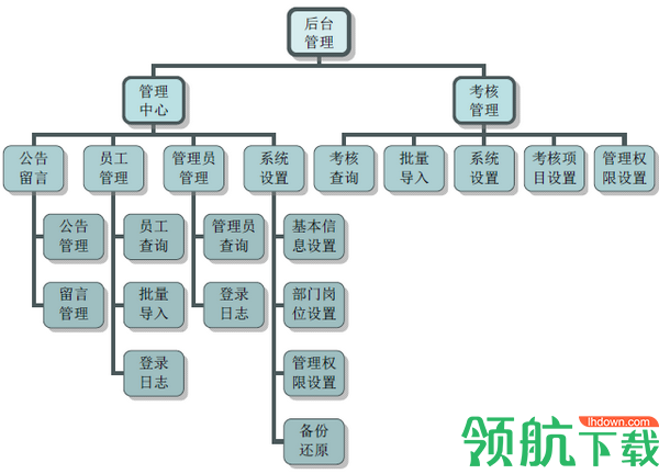 雷速考核管理系统官方版