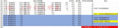 摩尔庄园手游菜品隐藏属性 流行菜buff与顾客机制分析