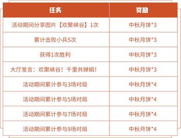 2021王者荣耀月饼获得方法 王者荣耀中秋月饼怎么开