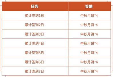 2021王者荣耀月饼获得方法 王者荣耀中秋月饼怎么开