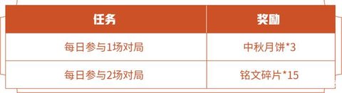 2021王者荣耀月饼获得方法 王者荣耀中秋月饼怎么开