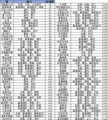 盛世芳华菜谱攻略 盛世芳华2021全部菜谱