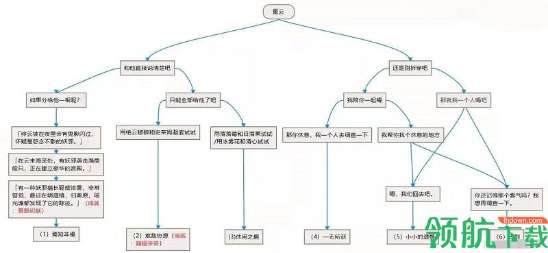 原神邀约任务怎么触发 原神邀约任务攻略大全