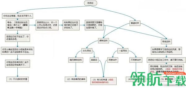 原神邀约任务怎么触发 原神邀约任务攻略大全