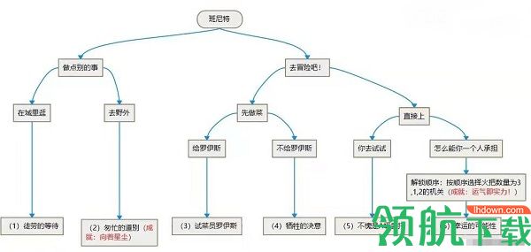 原神邀约任务怎么触发 原神邀约任务攻略大全