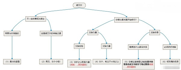 原神邀约任务怎么触发 原神邀约任务攻略大全