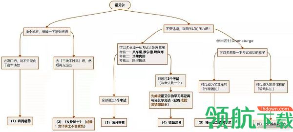 原神邀约任务怎么触发 原神邀约任务攻略大全