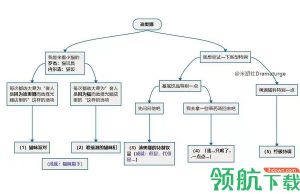 原神邀约任务怎么触发 原神邀约任务攻略大全