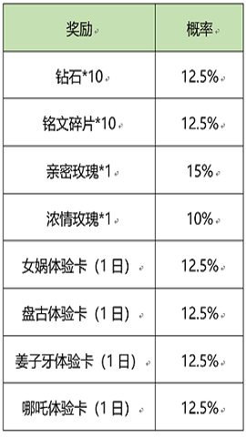 王者荣耀炼石补天活动怎么玩