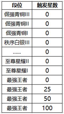 王者荣耀降段保护卡有什么用 王者荣耀降段保护卡作用介绍