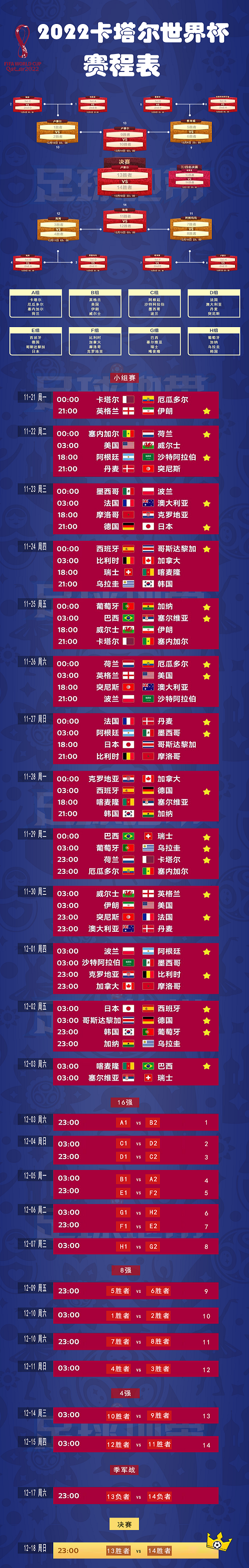 2022世界杯足球赛哪天开始 2022世界杯足球赛程表时间分享