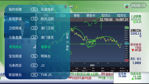 传说TV2023最新版