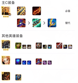 云顶之弈静水监狱玩什么阵容好 静水监狱必吃分阵容攻略