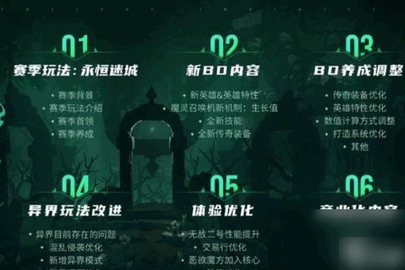 火炬之光无限永恒迷城怎么玩 火炬之光无限新赛季玩法攻略