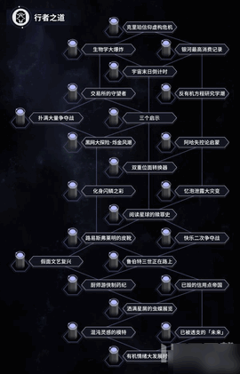 崩坏星穹铁道寰宇蝗灾行者之道速刷攻略