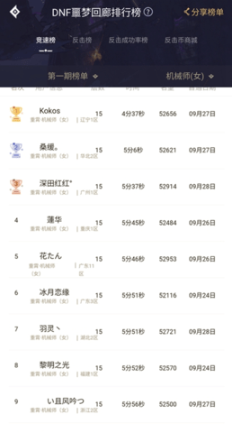dnf噩梦回廊排行榜在哪看 噩梦回廊排行榜位置查看方法