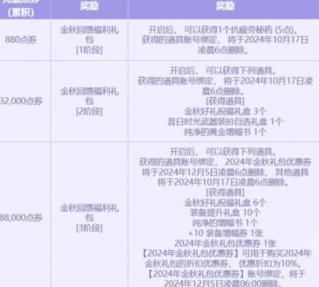 DNF2024金秋点券充值活动什么时候 金秋点券充值活动开启时间