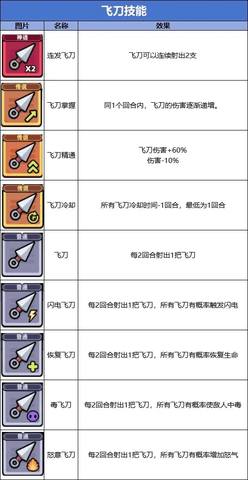 冒险者日记2025最新版