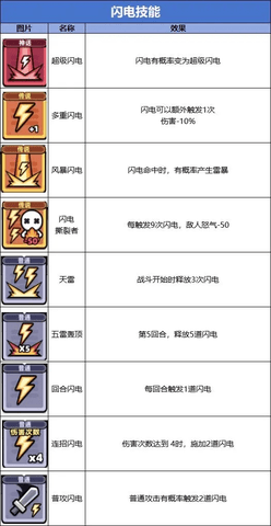 冒险者日记2025最新版