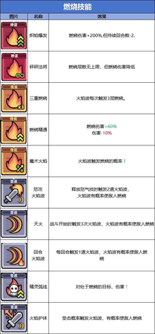 冒险者日记2025最新版