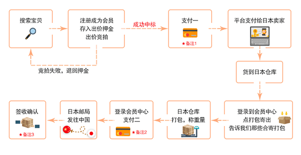 日拍网最新版