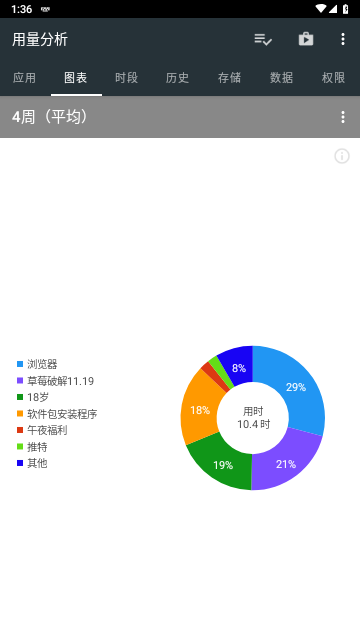 用量分析官方版