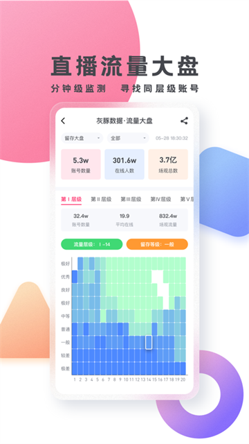 灰豚数据app