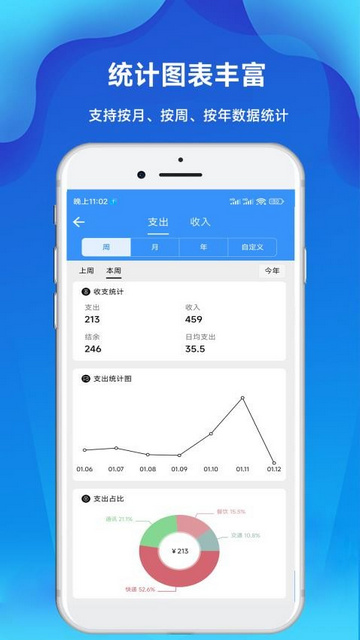 计件Day记账app