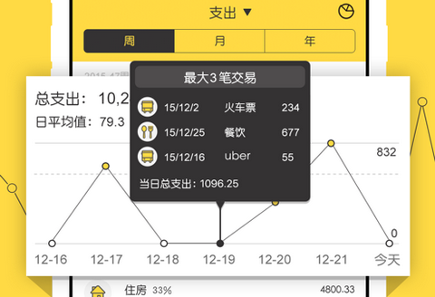 鲨鱼记账Pro官方版