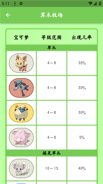 鸣依的图鉴手游免费版