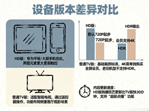 芒果tvhd下载2025最新安卓版