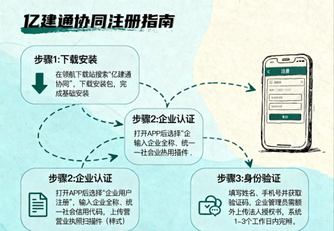 亿建通协同安卓手机版下载安装