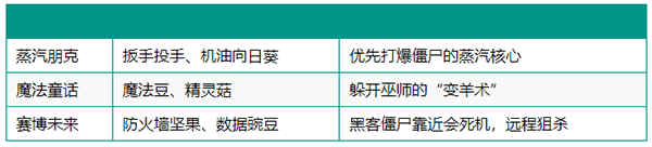 植物大战僵尸疯狂多元宇宙手机版