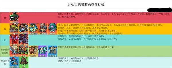 开心宝贝塔防微信小游戏