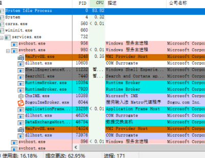 ProcessExplorer中文汉化版