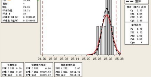 Minitab18破解版