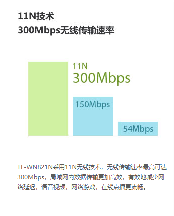 TL-WN821N无线网卡驱动官方版