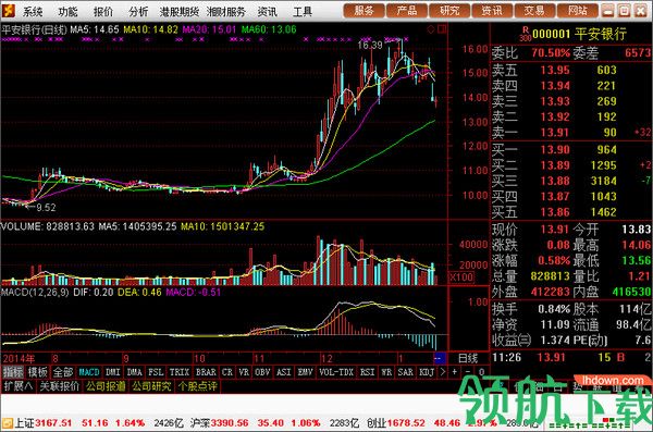 湘财证券金禾金融终端