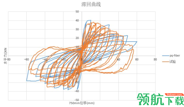 ​SeismoStruct非线性有限元分析软件官方版