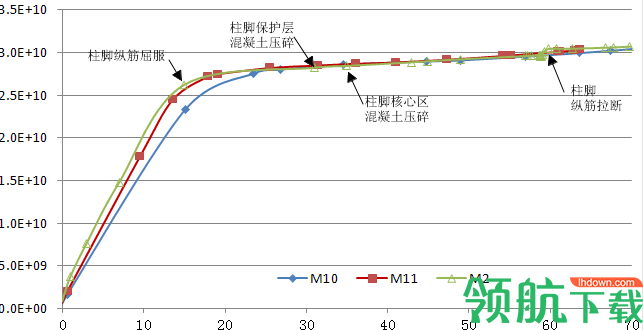 ​SeismoStruct非线性有限元分析软件官方版