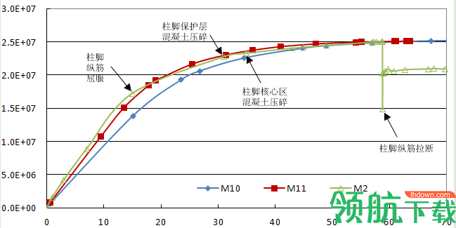 ​SeismoStruct非线性有限元分析软件官方版